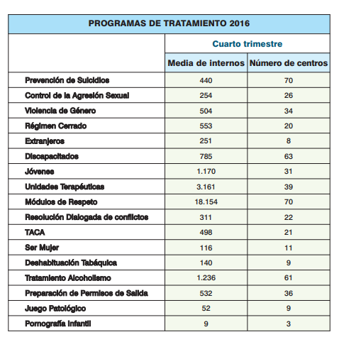 Captura-9 Datos de la realidad penitenciaria de Aragón